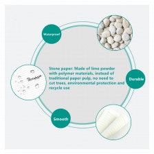 Smart Reusable Notebook